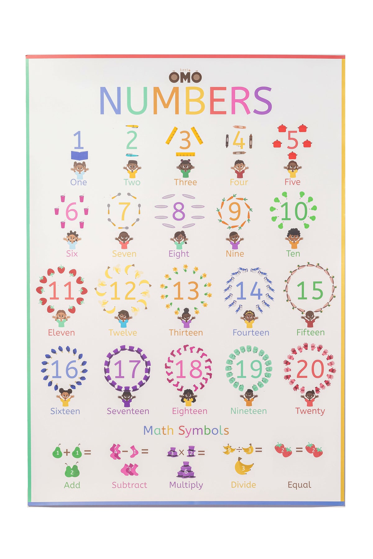 Alphabet & Numbers Poster